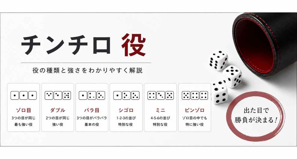 チンチロ 役