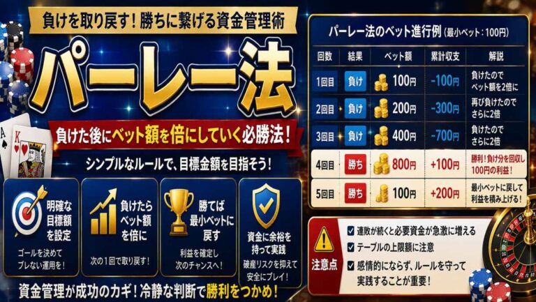 パーレー法