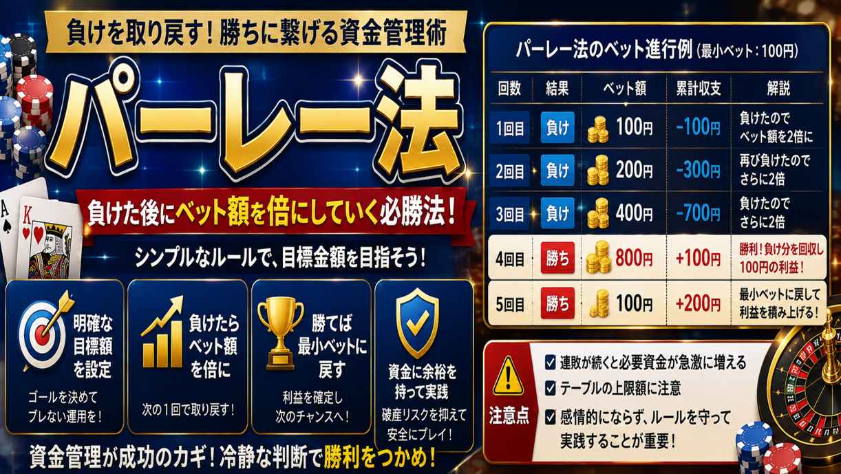 パーレー法